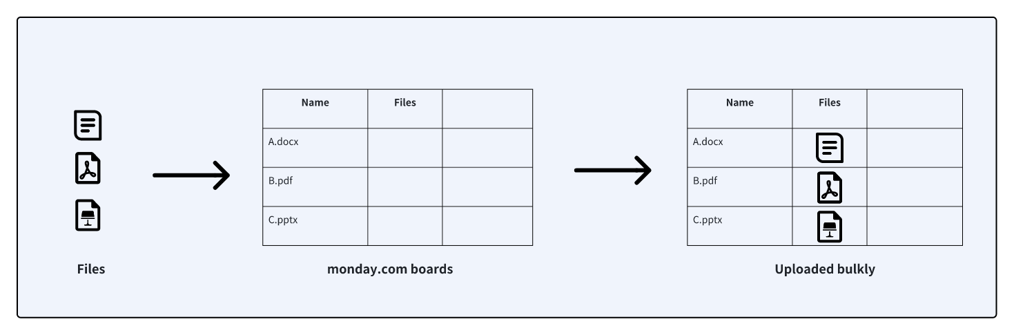 Bulk File Uploader Flowchart